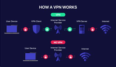 what does downloading a vpn do